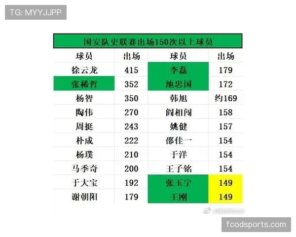 北京国安近期阵容调整提升进攻火力，前场推进效率成为新赛季关键观察点