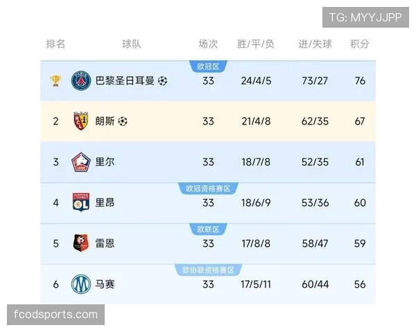 朗斯近期赛程密集，阵容轮换压力显现，连续客场赛况影响争冠走势